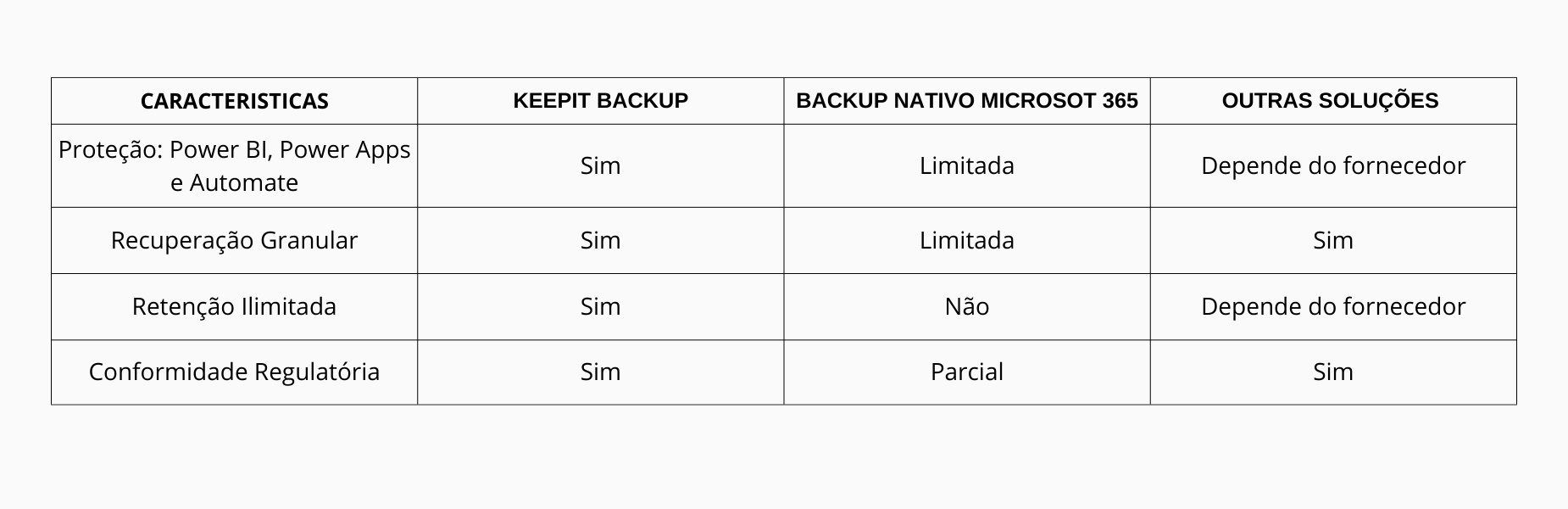 Keepit Backup Power Plataform