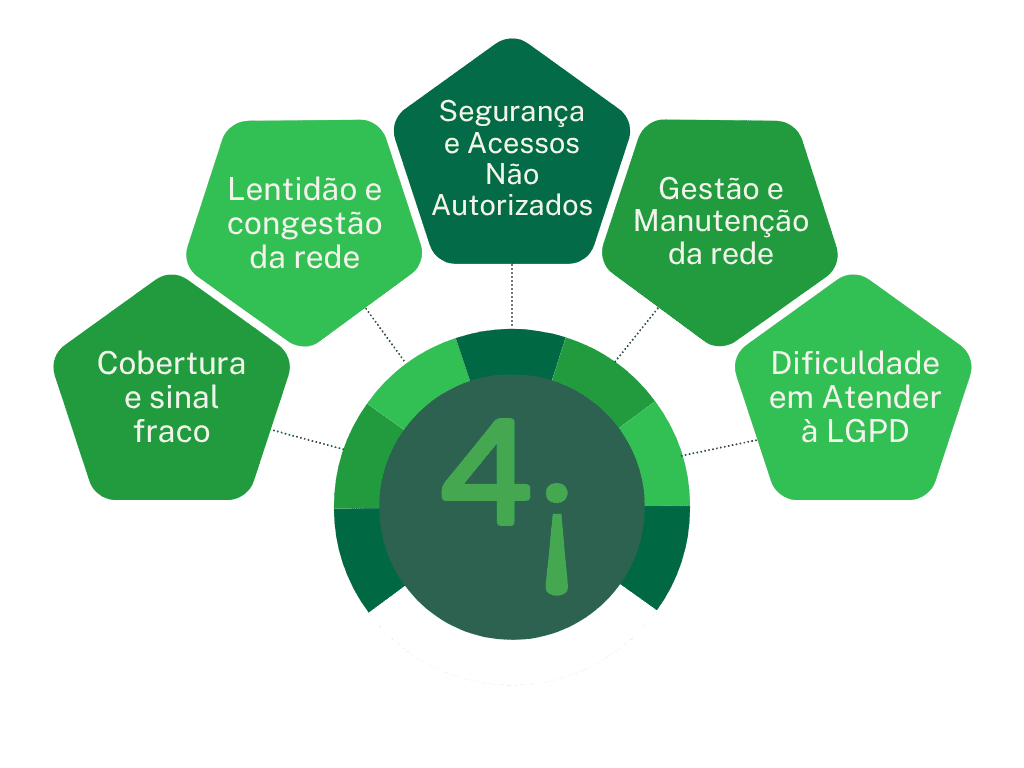 REDES