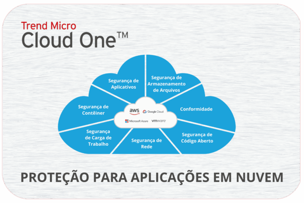 Trend Micro Cloud One Antivirus Corporativo | 4infra