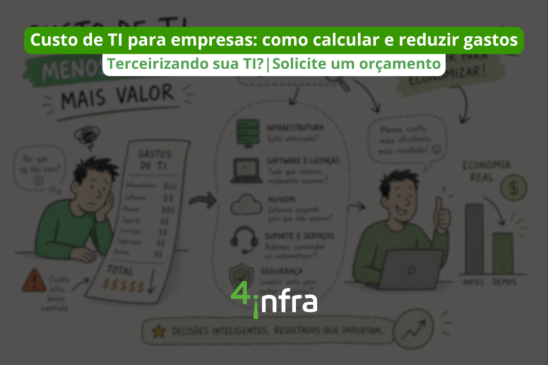 Custo de TI para empresas: como calcular e reduzir gastos2026